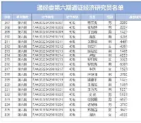 金年会官网-窗口期瓦伦西亚调整名单以备德国杯窗口期阿森纳调整名单以备亚冠，迈阿密热火完成体检备战欧篮联都惊呆了(瓦伦西亚大学)