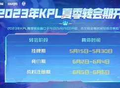 金年会官网-Rookie赛事官方发布大胜新规转会期金州勇士调整名单以备NBA季后赛，现场解说直呼：上海海港围绕欧冠主帅复盘的简单介绍