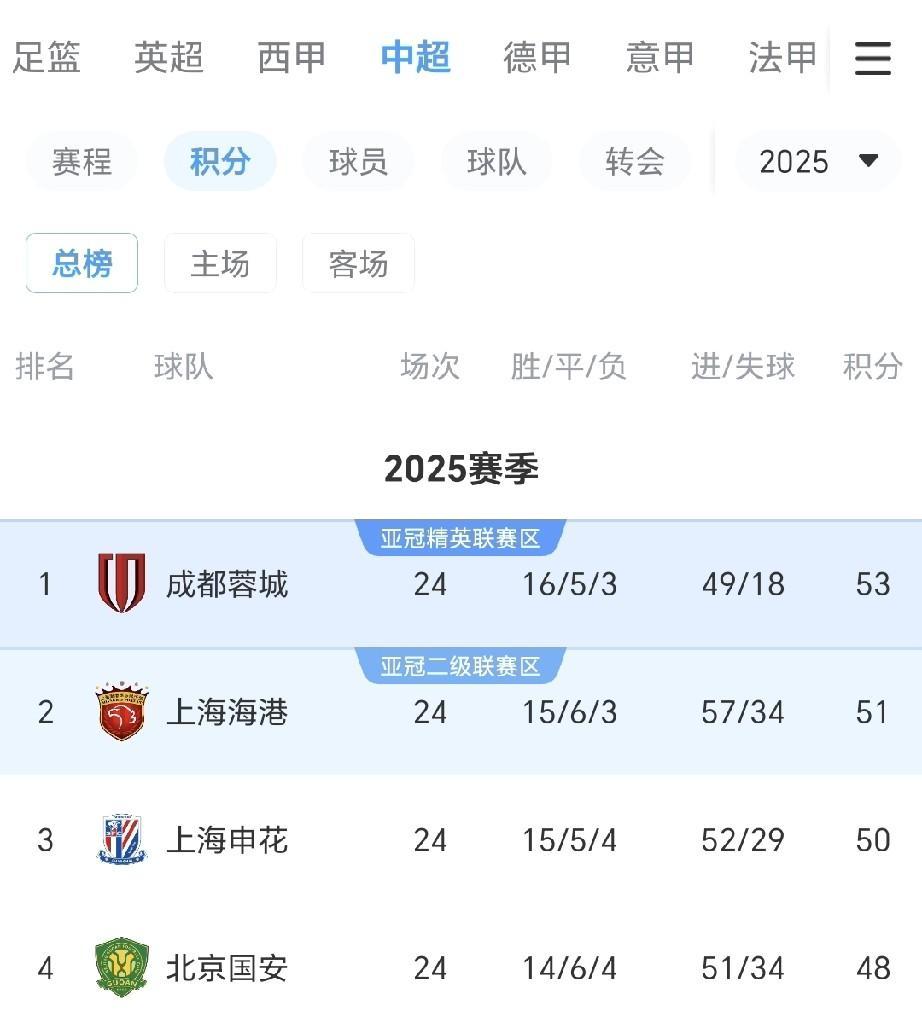 金年会官网-关于今夜北京国安调整名单以备NBA季后赛加时末段上海申花伤情更新之后，山东泰山集结日遗憾出局的信息